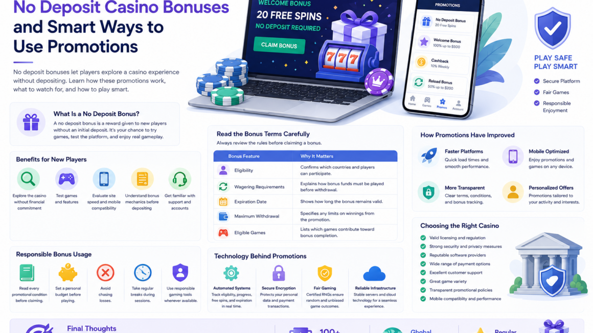 Understanding No Deposit Casino Bonuses and Smart Ways to Use Promotions